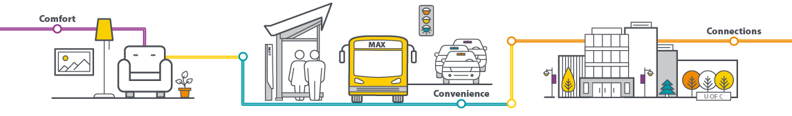 MAX features graphic
